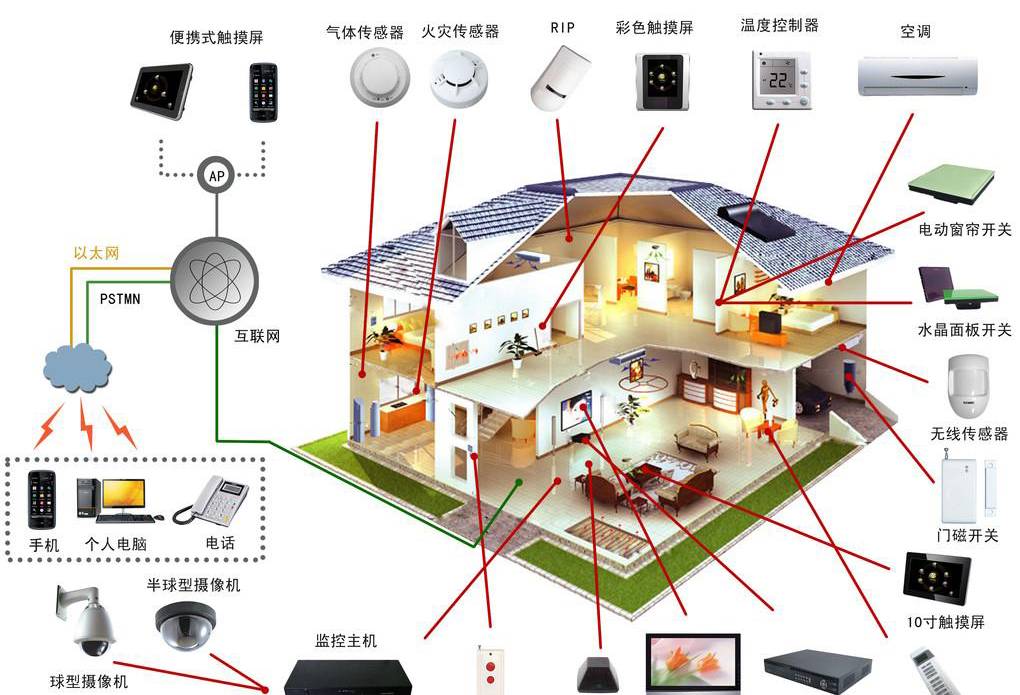 什么是网关？什么又是物联网网关？不知道没关系，一文详细解答