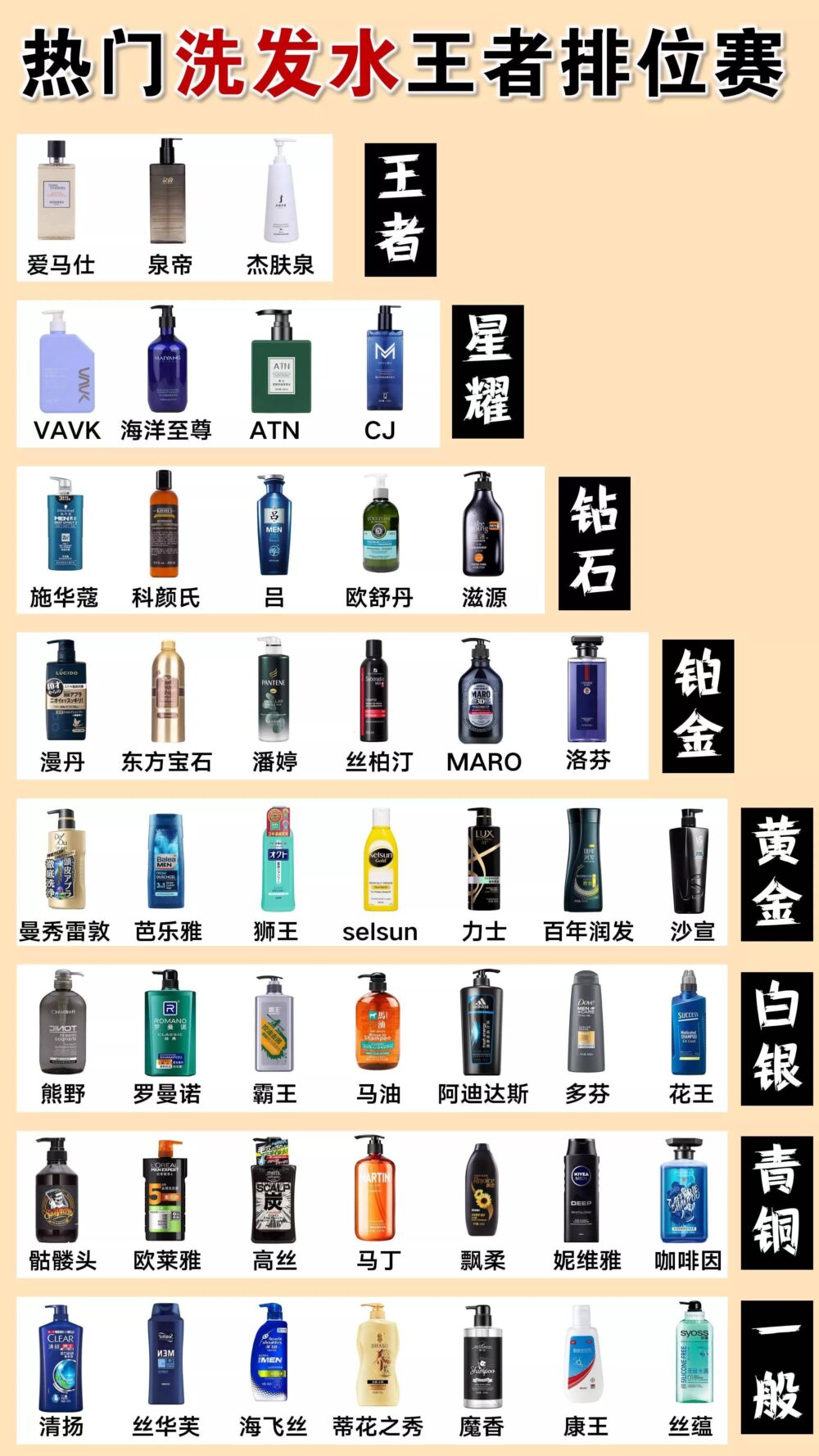 中国十大名牌洗发水排名（什么牌子的洗发水好用）