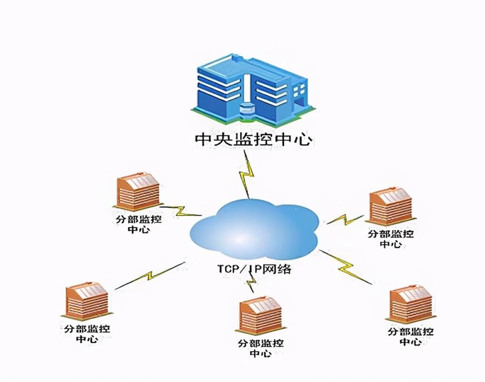 如何用PS让图片更清晰？