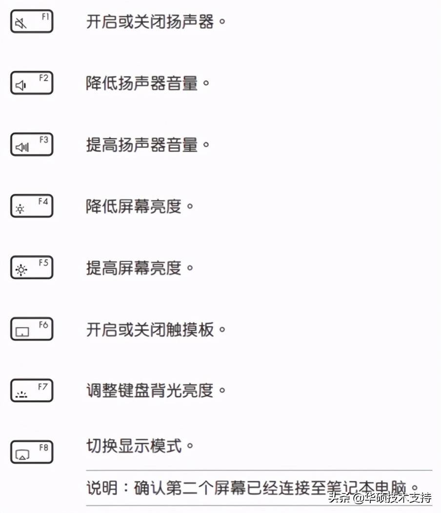 ASUS笔记本功能键介绍