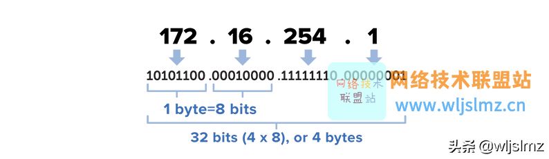 太强了，终于有一篇文章能够将IP地址和子网掩码讲的明明白白