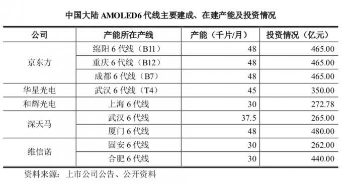 21硬核投研丨中国显示产业突破之路：LCD霸业已成、OLED各领风骚，Mini/Micro-LED有望超车