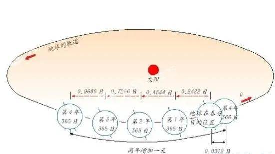 我们常说的阳历、阳历、公历和农历都有什么来源和区别，你知道吗