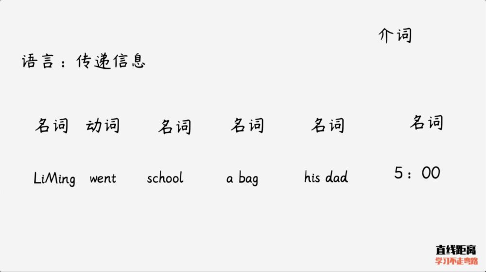 「英语语法」介词是个什么鬼？5分钟让你重新认识介词