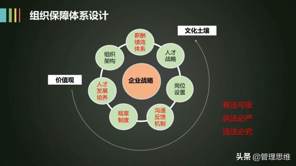 事关奖金！如何设计一套更能激发员工主动性的绩效体系