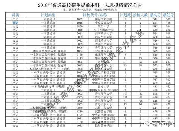 什么是高考提前批次？详细解读提前批，家长和同学可以了解一下