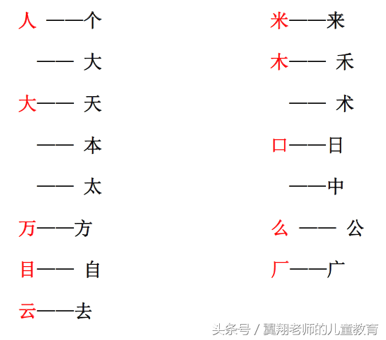 一年级上册语文《加减笔画变新字》，妈妈不用再发愁，看完就会！