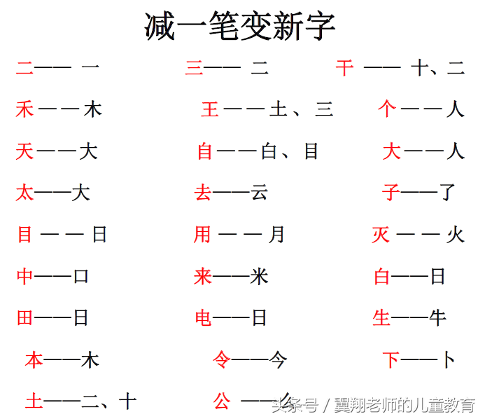 一年级上册语文《加减笔画变新字》，妈妈不用再发愁，看完就会！