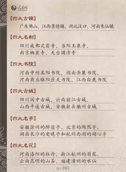 国考常识：中国著名的49个“四大”，你知道几个？