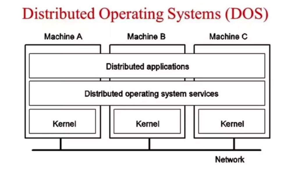 「必学」高级程序员必学的89个核心操作系统概念