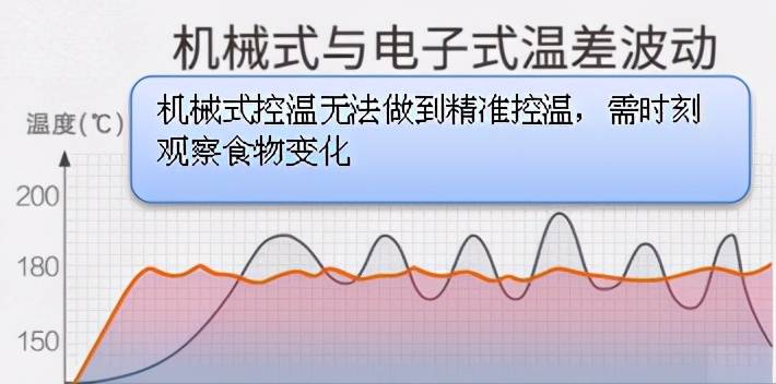 家用烤箱怎么选？家用烤箱哪个牌子的好？对比销量榜家用烤箱优劣