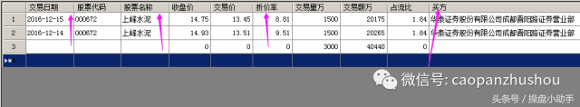 解密股票大宗交易的套路