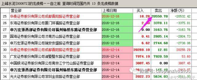 解密股票大宗交易的套路