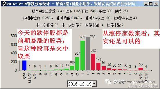 解密股票大宗交易的套路