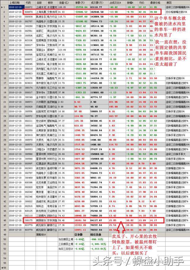 解密股票大宗交易的套路