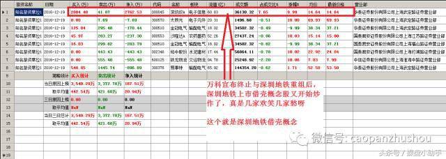 解密股票大宗交易的套路