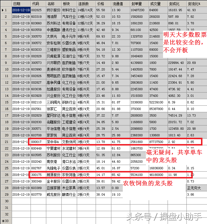 解密股票大宗交易的套路