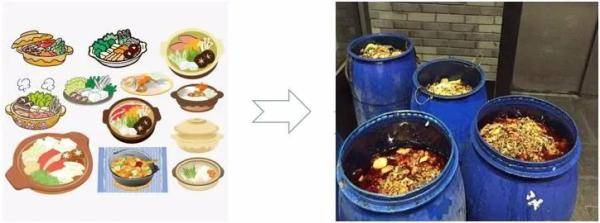 吃素，有利于餐厨垃圾处理吗？
