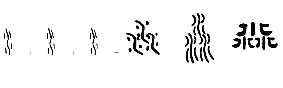 说文解字13：造字方法之会意法