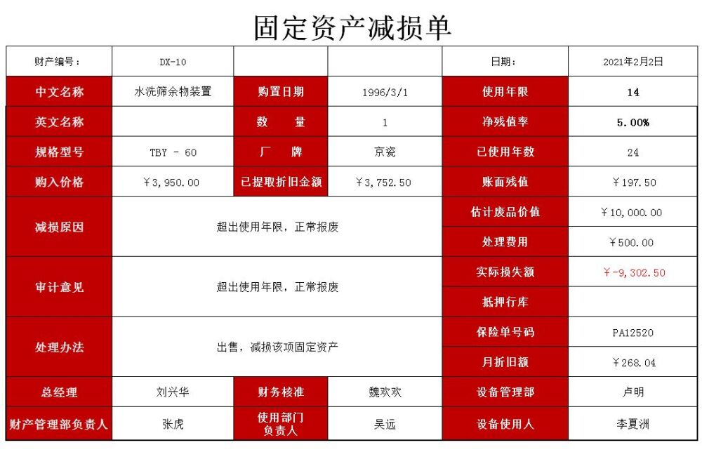 全套Excel固定资产台账表格（折旧、出售等）含公式自动计算