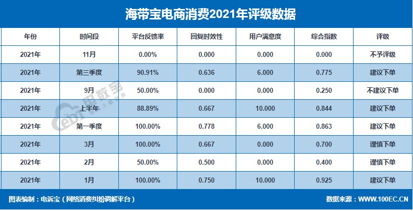 “黑五”落下帷幕 海淘转运暗藏猫腻