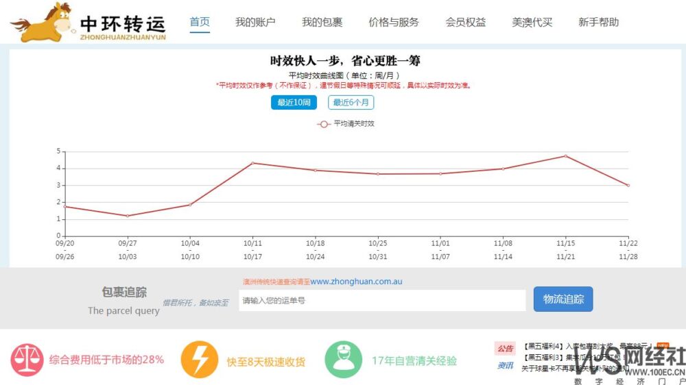 “黑五”落下帷幕 海淘转运暗藏猫腻