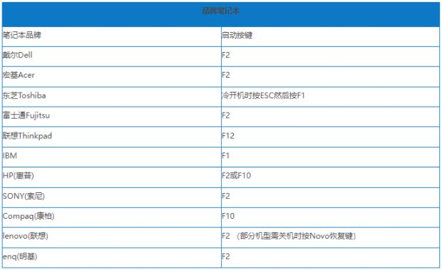 win10系统重装u盘启动不了，win10重装系统设置u盘启动