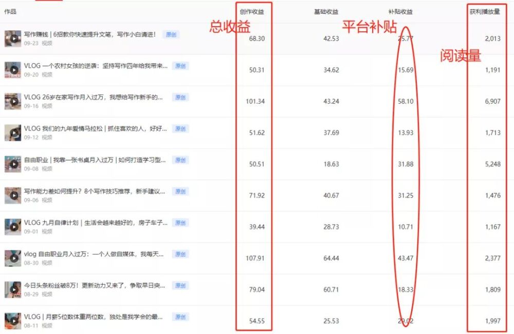 5个步骤教你学会视频拍摄，不需露脸，一部手机就能完成