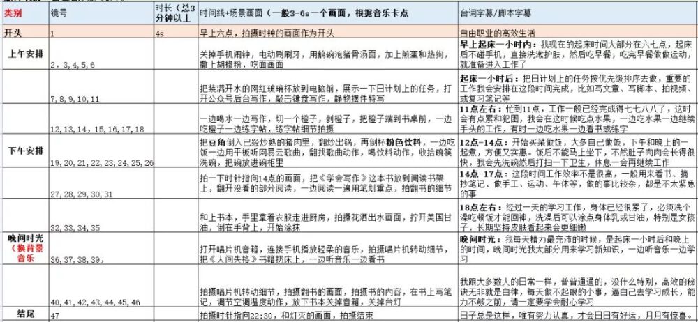 5个步骤教你学会视频拍摄，不需露脸，一部手机就能完成