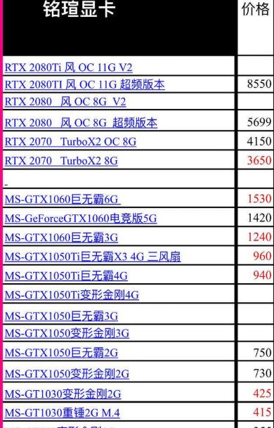 笔记本显卡能换吗