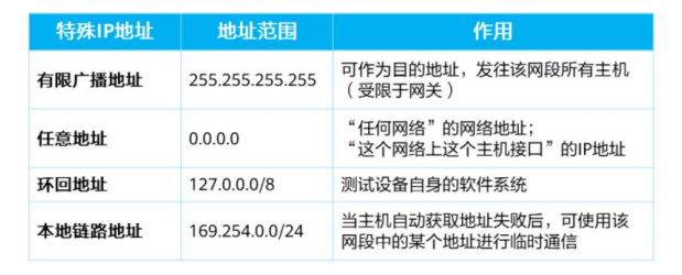 暑假宅家学习必看，关于IP的知识这些都是重点