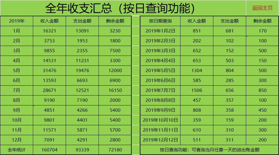 太厉害了：10年老会计耗时13个小时自制Excel做账表格，真心好用