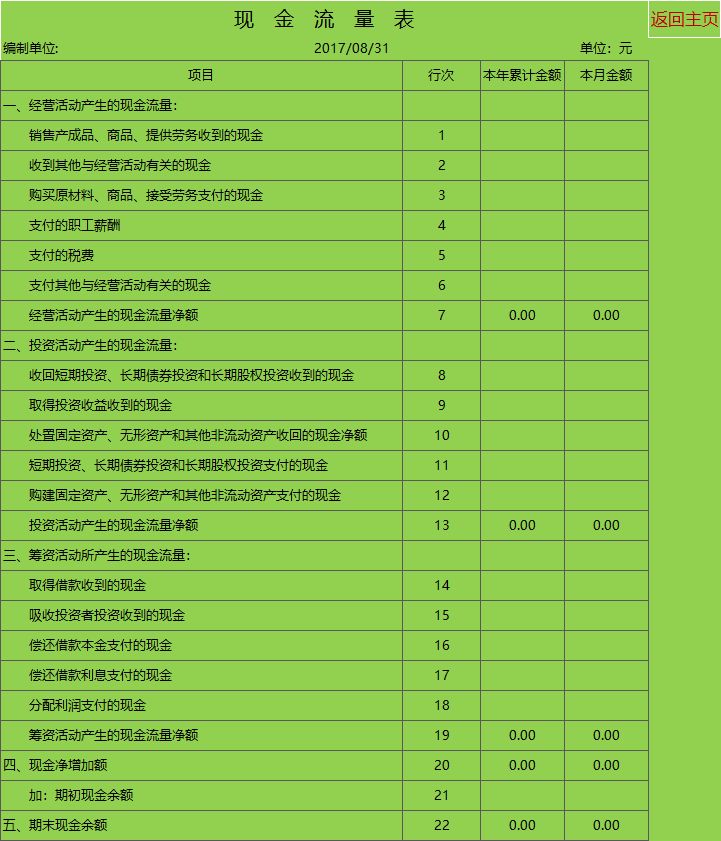 太厉害了：10年老会计耗时13个小时自制Excel做账表格，真心好用