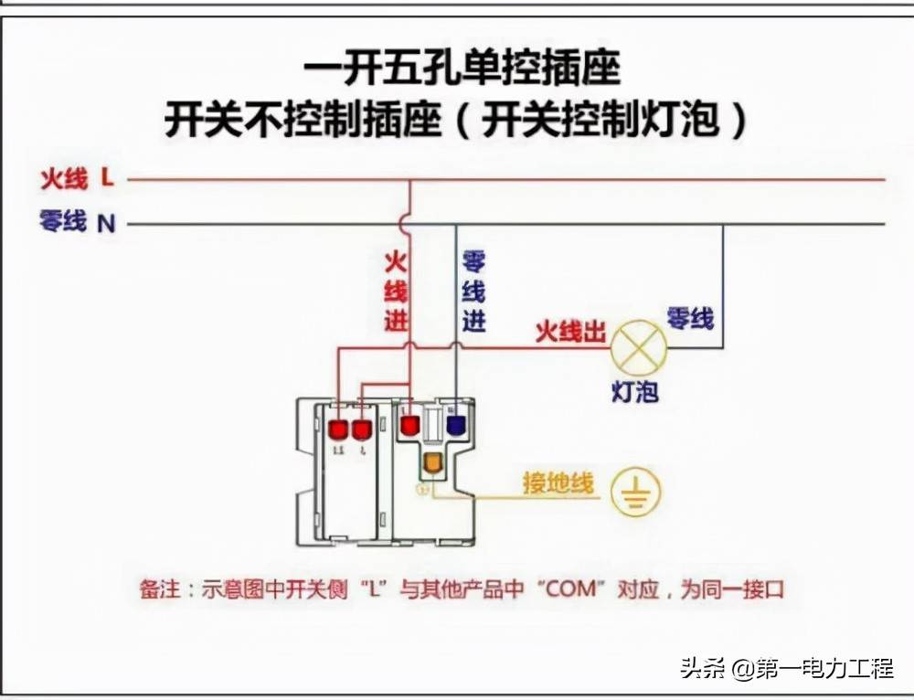 家庭接线不求人，教你如何给插座接线