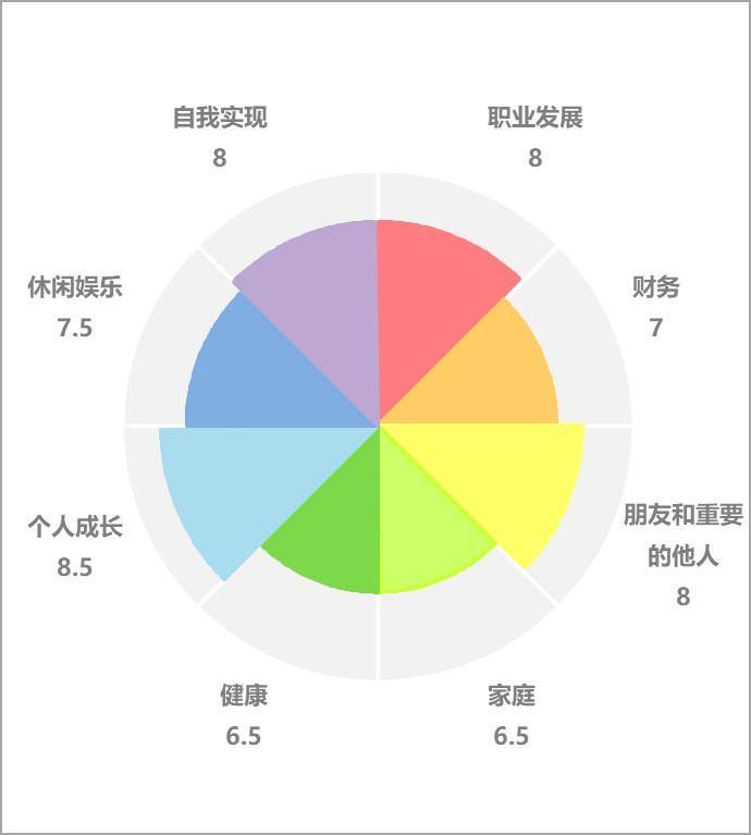 用生命之花，做一个漂亮的新年计划