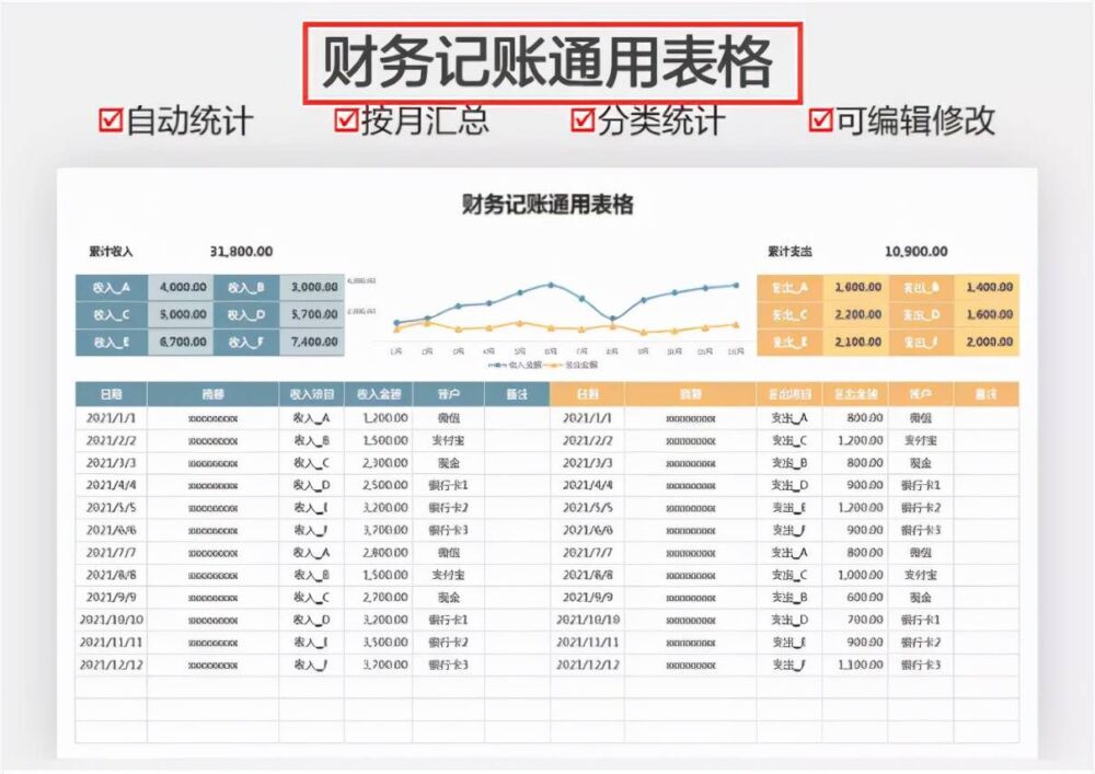 原来财务工作也可以这么简单，全靠这套Excel财务表格模板，拿走