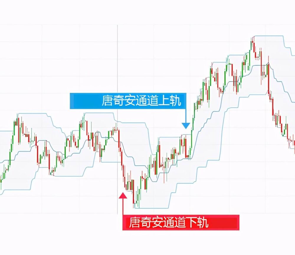 如何在闲暇时间进行外汇交易赚取收益