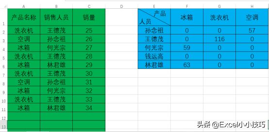 Excel表格使用SUMIFS函数制作在添加数据后实时更新的销量统计表