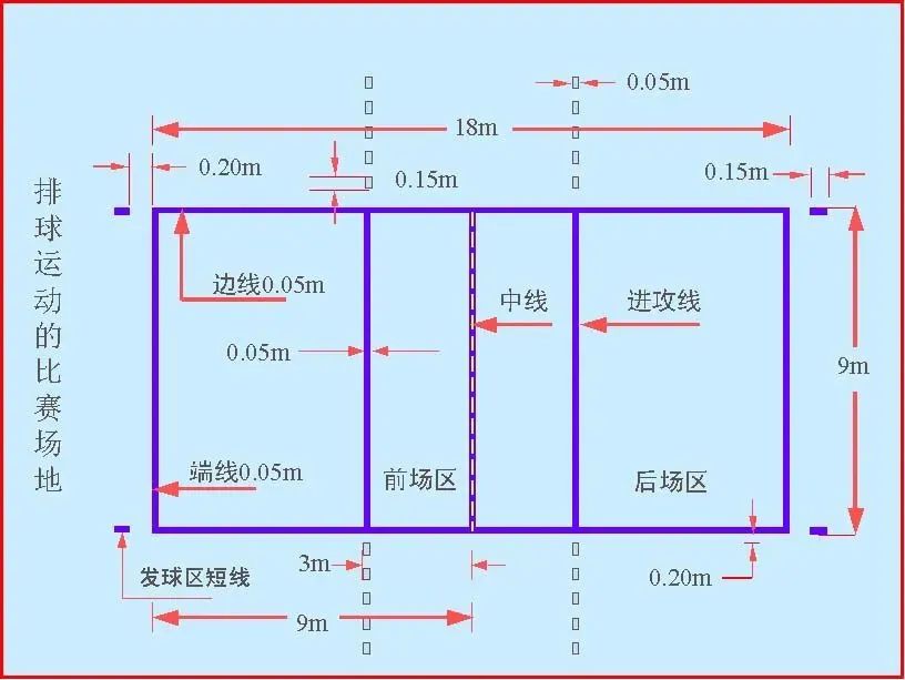 体育教学必备图解—排球篇（上）