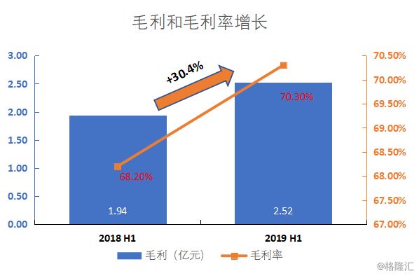 中国科培：内生增长强劲，未来并购扩张可期
