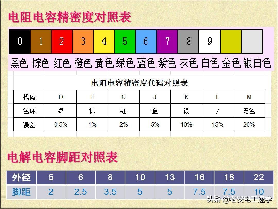 色环电阻阻值读数，贴片电阻阻值速查，再也不愁看电阻阻值了