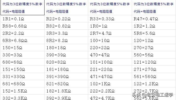 色环电阻阻值读数，贴片电阻阻值速查，再也不愁看电阻阻值了