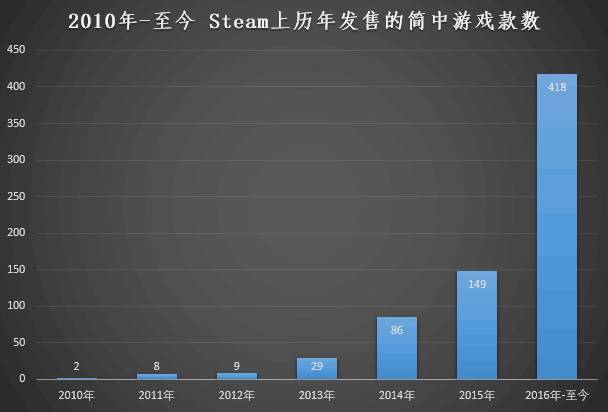 Steam能支付了！我们第一时间体验了它 比支付宝更便捷