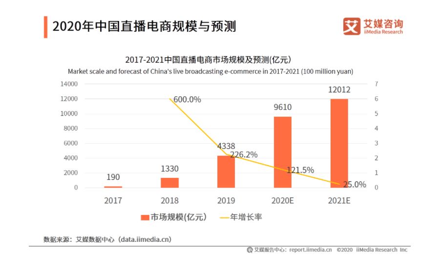 李佳琦和欧莱雅的矛盾核心，是不愿意给对方当打工人？