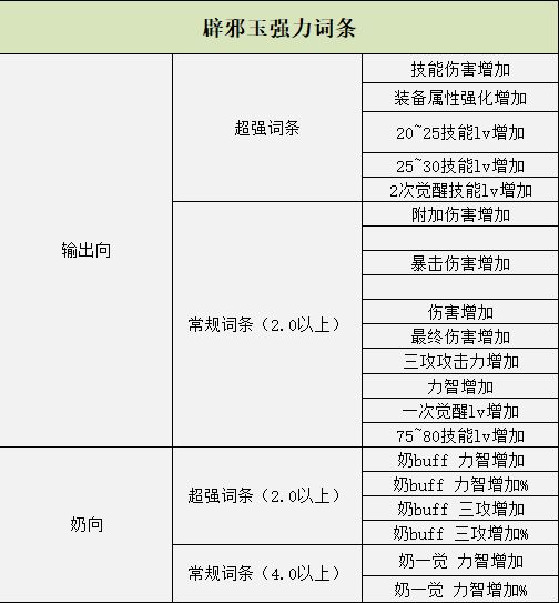 DNF：萌新云上长安指南，未央道具处理方案推荐