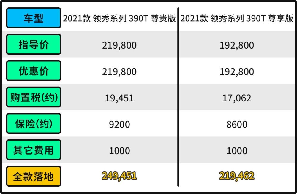 传祺M8月销轻松破5000辆！起售价仅17.98万元