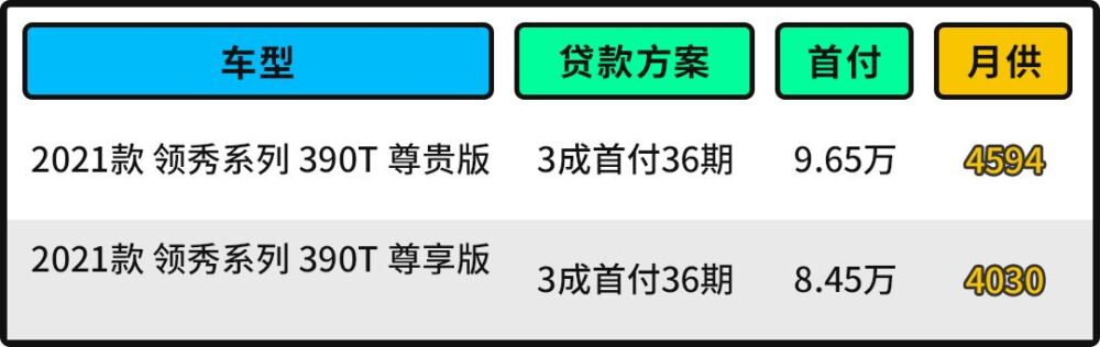 传祺M8月销轻松破5000辆！起售价仅17.98万元