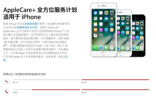 iPhone售后政策突变：一年内都能买Apple Care 