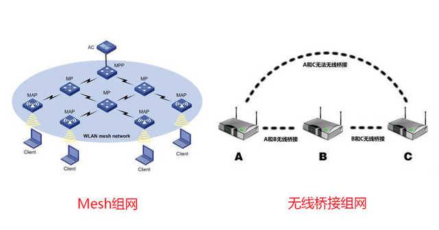 网速太慢怎么办？手把手教你家庭网络解决方案