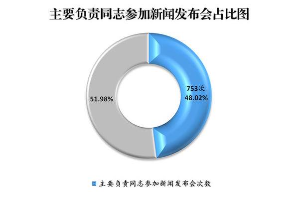 河南省2018年政府信息公开工作年度报告